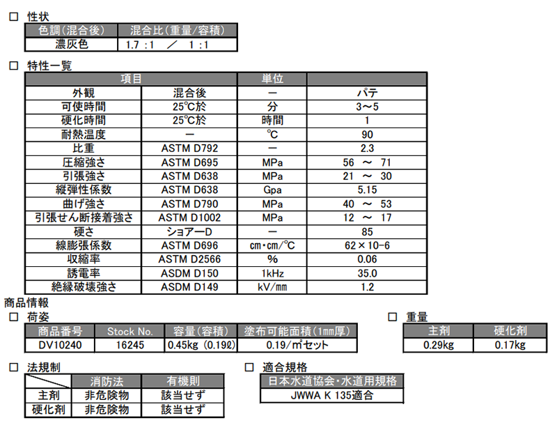 規格